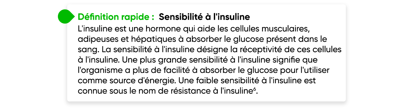 Quick Definition - Insulin Sensitivity - Insulin is a hormone that helps your muscle, fat, and liver cells absorb glucose in your blood. Insulin sensitivity refers to how receptive those cells are to insulin. Greater insulin sensitivity means the body has an easier time absorbing glucose to use for energy. Low insulin sensitivity is known as insulin resistance.